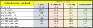 CNC Machining Tolerances: How Precise Can You Go?