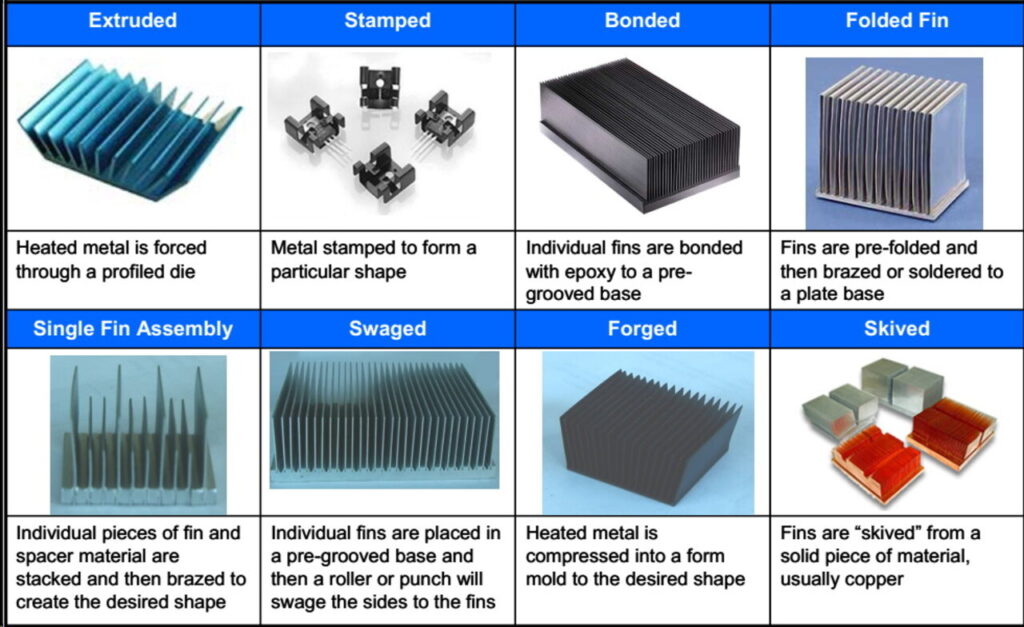 Decision chart for choosing a heat sink manufacturing process