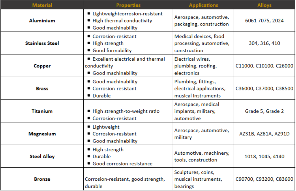 Metal blocks on workshop table alt with keywords