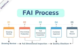 First Article Inspection (FAI): Why It's the Foundation of Part Quality?